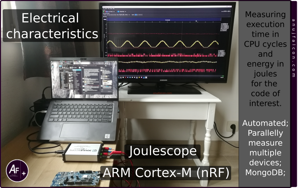 Figure 1: Joulescope measurement in big screen