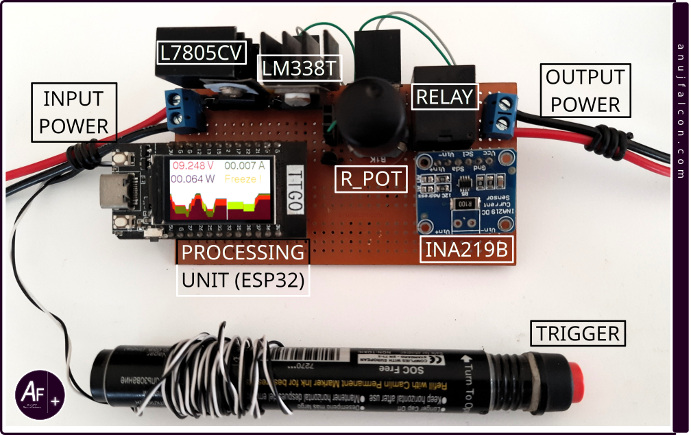 Figure 1: Power supply monitoring and control prototype